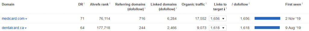 Clear Advantage Orthodontics backlink details