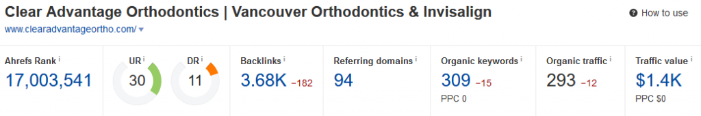 Clear Advantage Orthodontics backlink overview