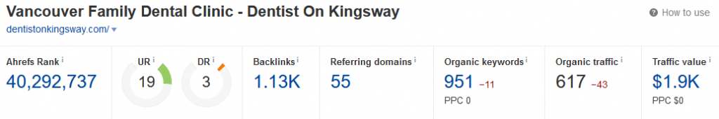 Dentist On Kingsway backlink overview