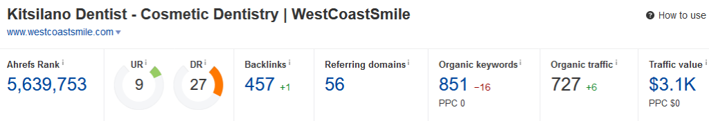 West Coast Smile backlink overview