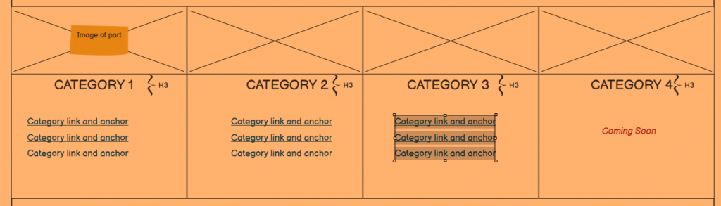 Using categories for eCommerce link building