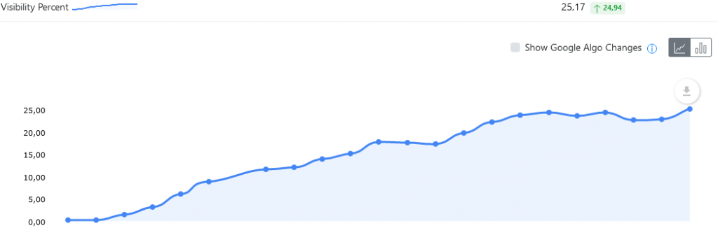 Organic growth example 1