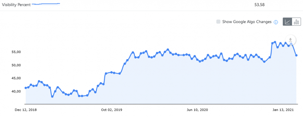 Organic growth example 3