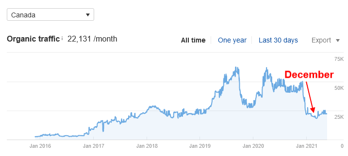 December algo update penalty