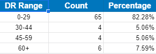 My Vega backlink gap details