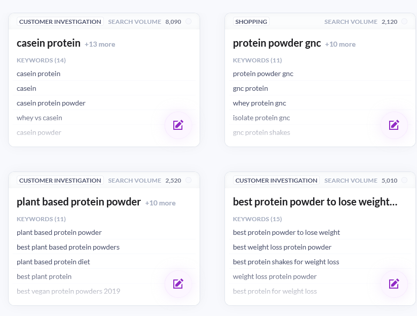 Protein powder content cluster ideas