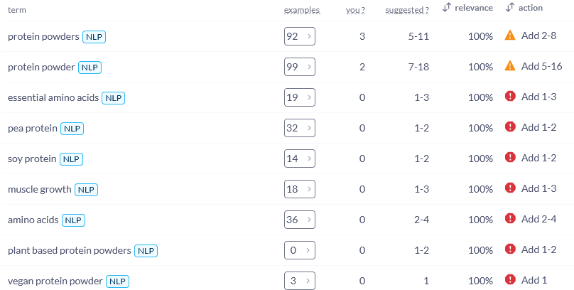 Protein powder keyword improvements