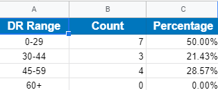 VitaSave backlink gap details