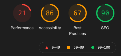 3rd most valuable web asset speed score