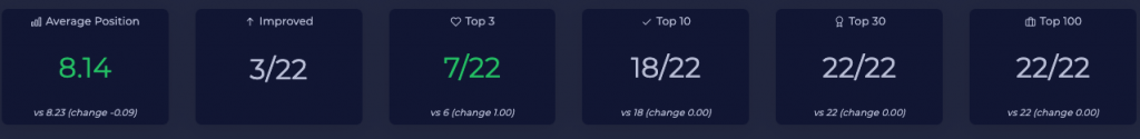 3rd web asset rankings