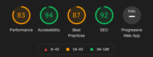 website CLS scores