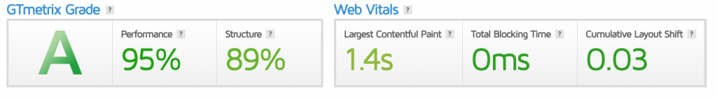 WCR gtmetrix speed score