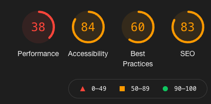 WCR website performance numbers