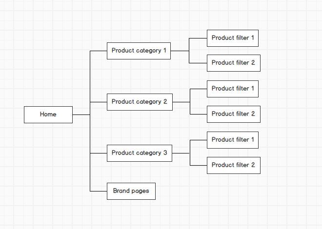 Advanced SEO tactics: eCommerce canonical tag strategy