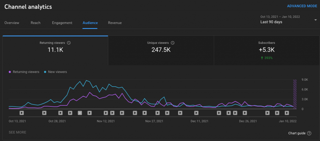 YouTube results based on pain points