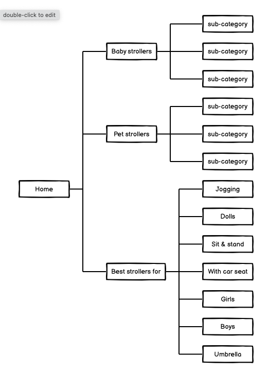 Affiliate website sitemap