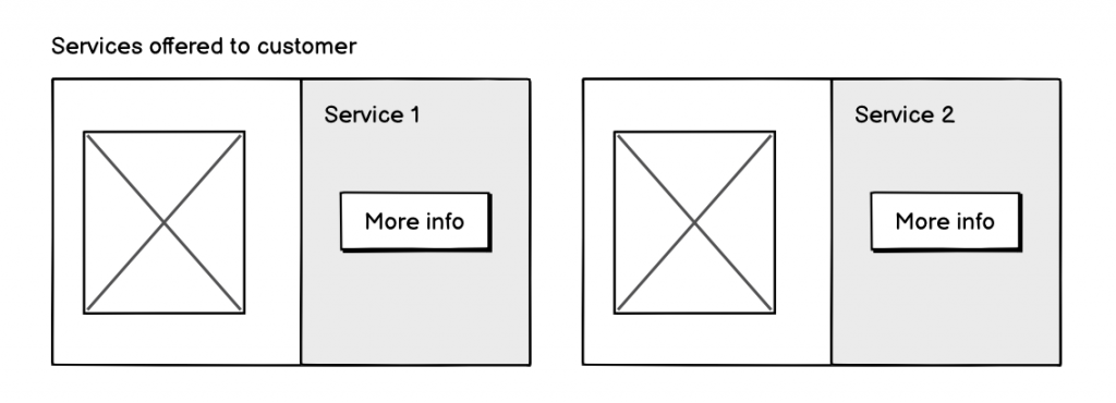 Layover page internal links