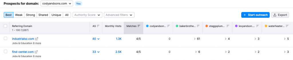 Backlink gap analysis