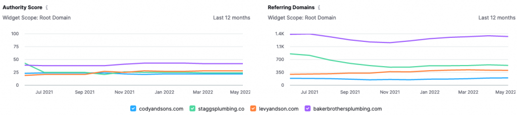 Backlink velocity