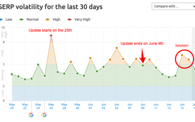 My May 2022 Google algorithm results & lessons