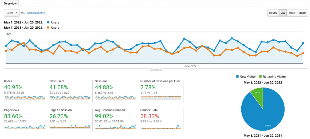 Analytics example 1