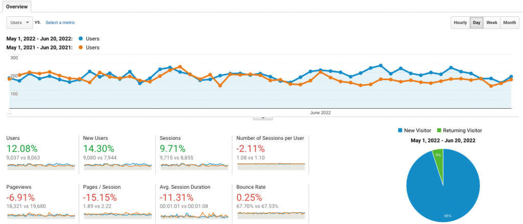 Analytics example 2