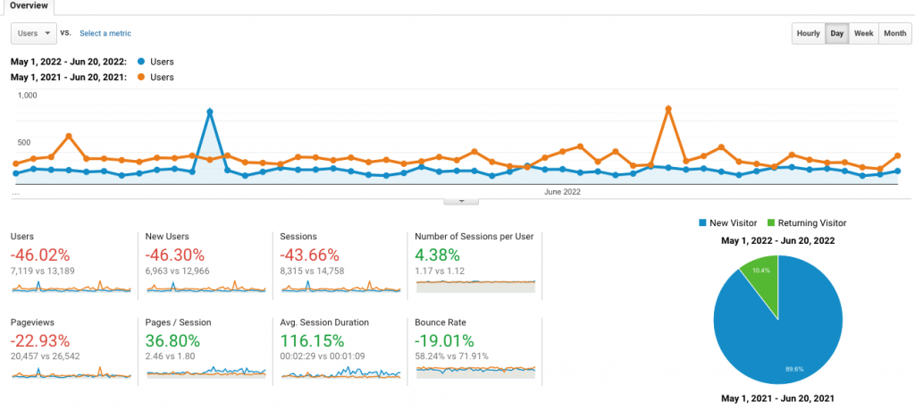 Analytics example 3