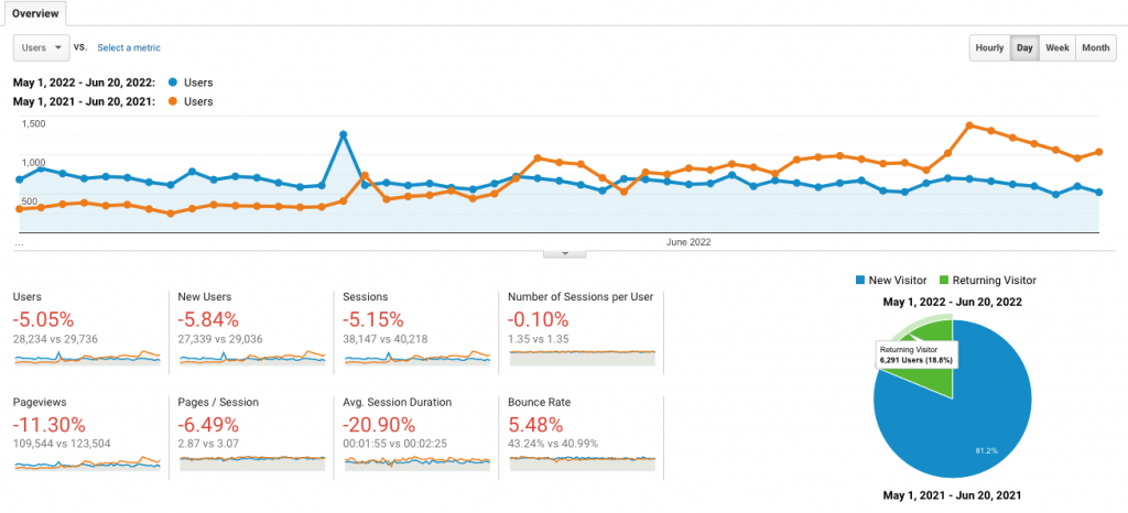 Analytics example 4