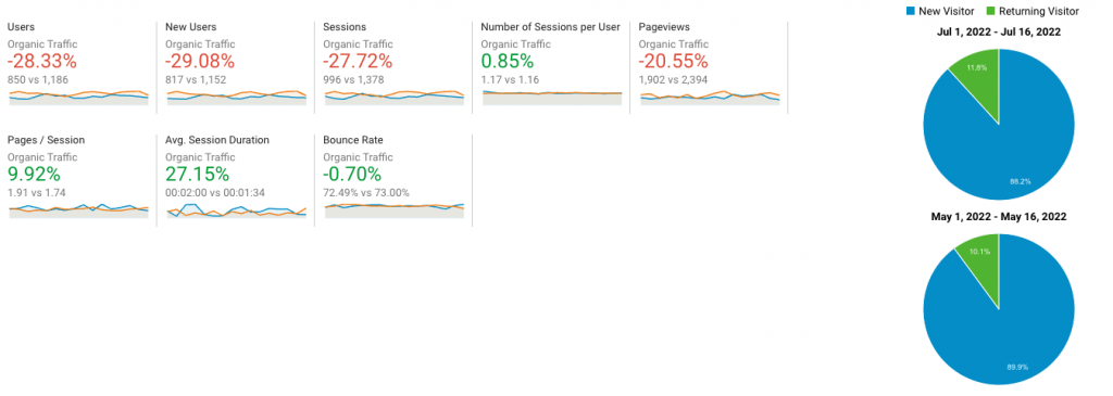 Google analytics algorithm update