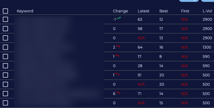 Keyword rankings loss due to algorithm update