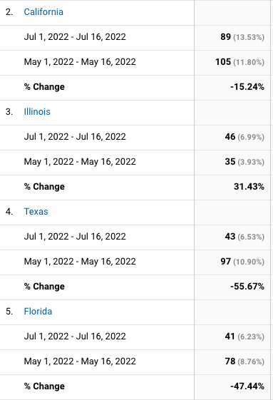 Regional google analytics update