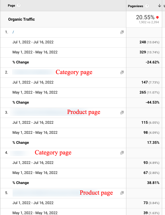 Google analytics leaking URLs