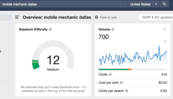 Data for mobile mechanic keyword