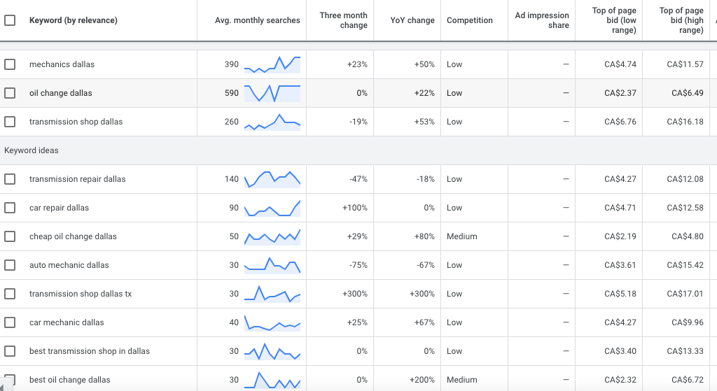 Chris Murphy_s Automotive primary keywords