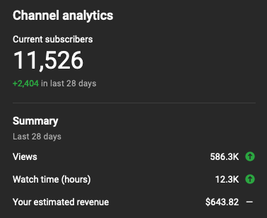 YouTube  data project 2