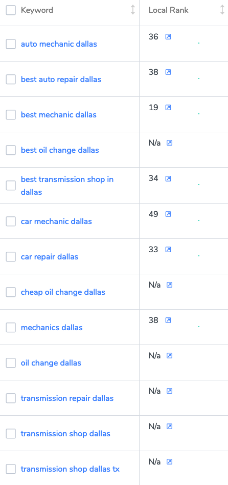 Murphy's Automotive all map keyword rankings