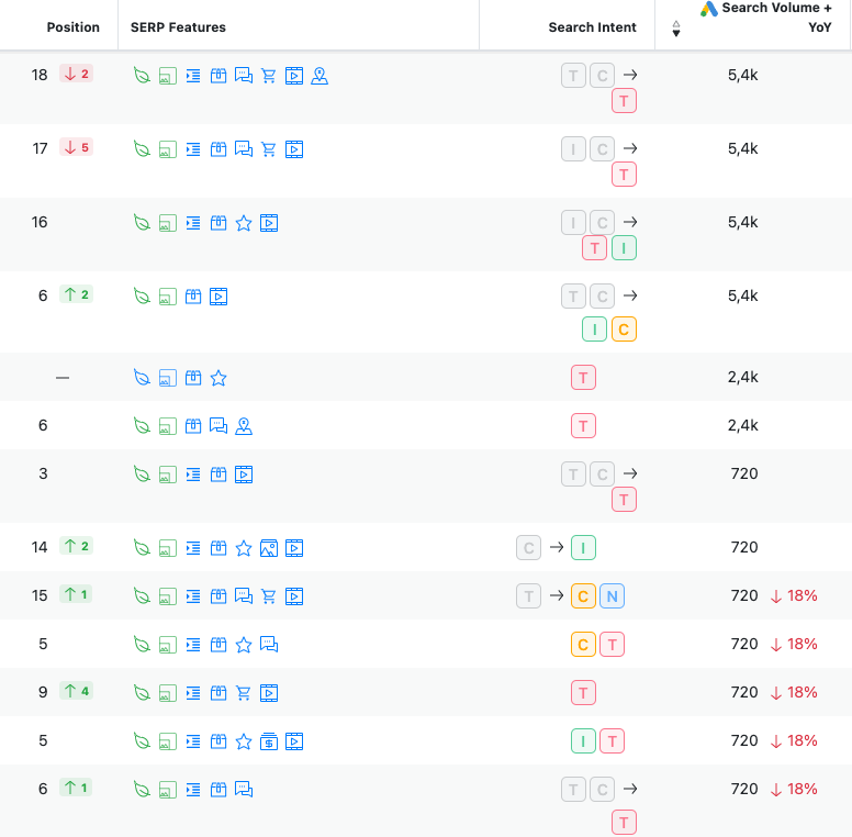 category page rankings