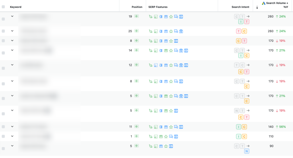 Product keyword rankings