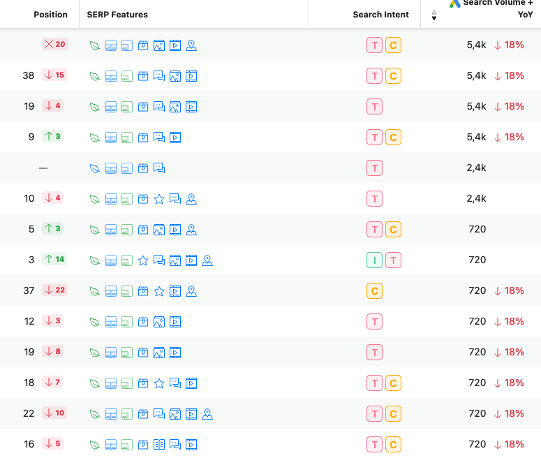 I built high-authority, traffic, and relevant links – Now what?