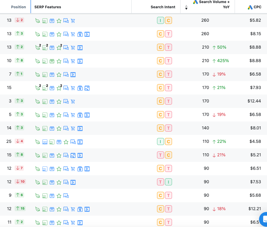 Listed part ranking comparison in August