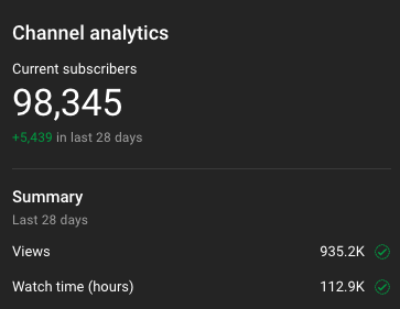 How We’ve Gained 100k Subs On YouTube & Other Social Channels