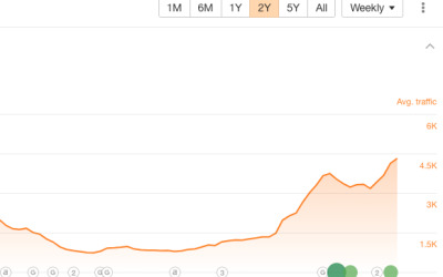 Leveraging Market Insights for Product Expansion