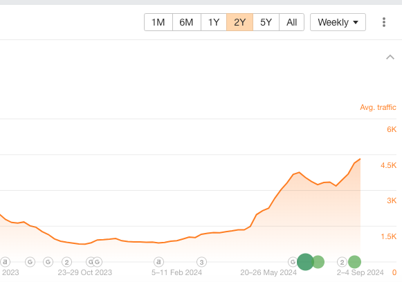 Leveraging Market Insights for Product Expansion